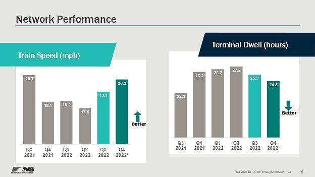 Network- Performance